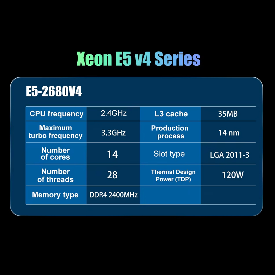 SOYO X99 Motherboard LGA 2011- - đánh giá và giá 128Gb Ddr4 Ecc Lrdimm 3200Mhz